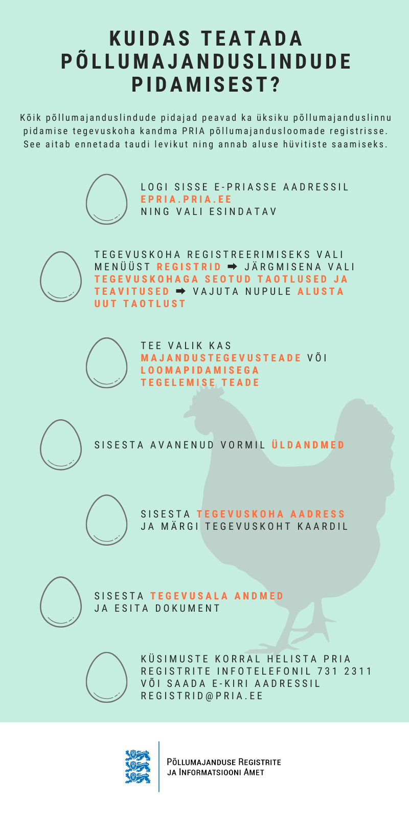 Kuidas registreerida kanad?