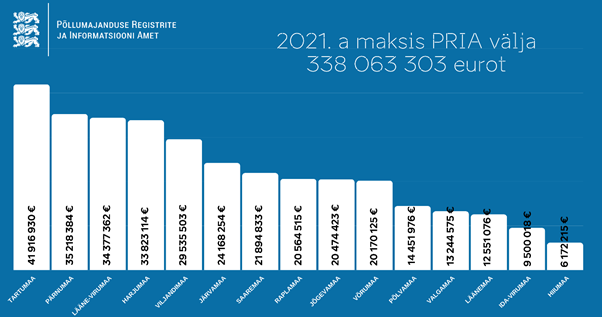 2021. aasta väljamaksed